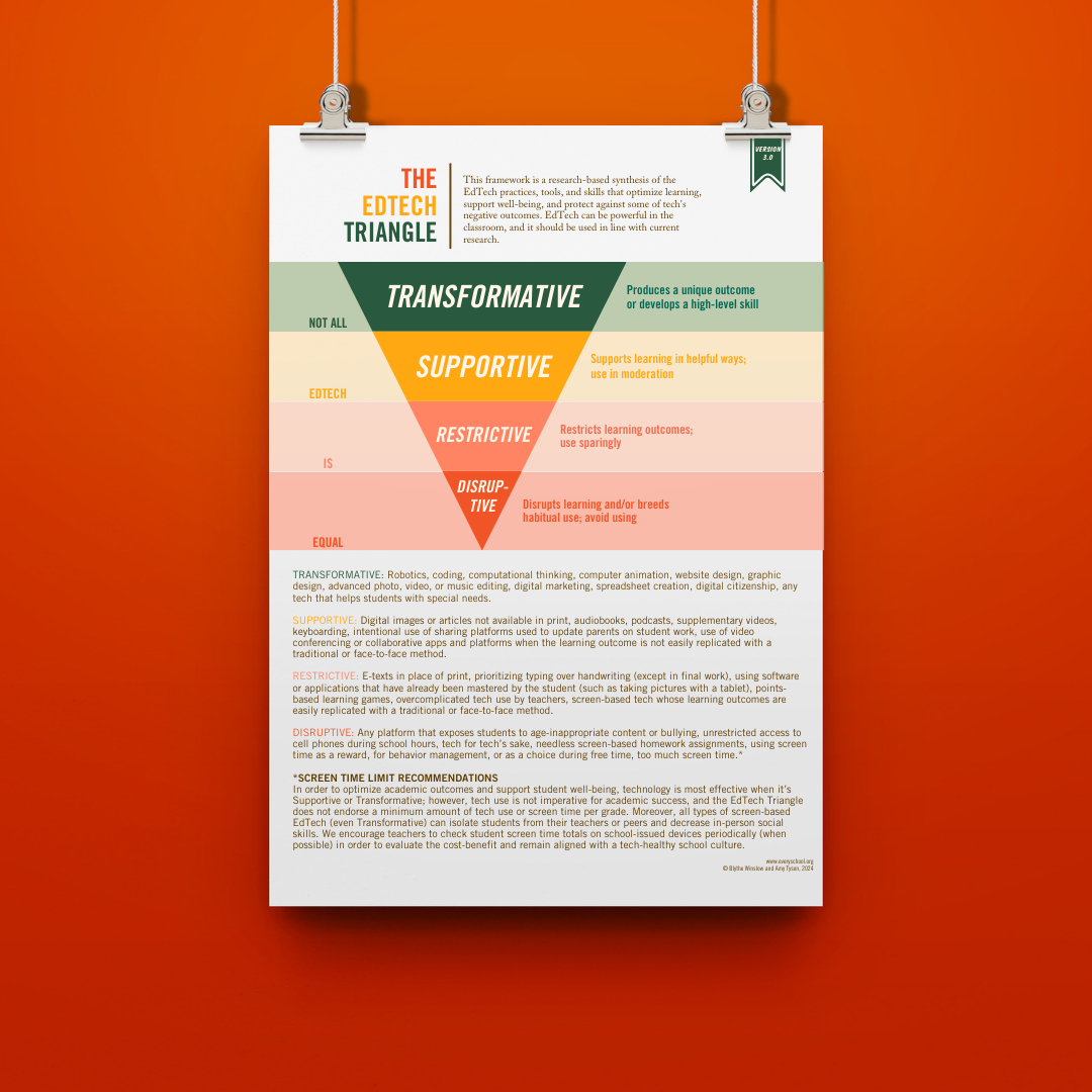 The EdTech Triangle — a research-based framework showing four tiers of classroom tech use: Transformative, Supportive, Restrictive, and Disruptive